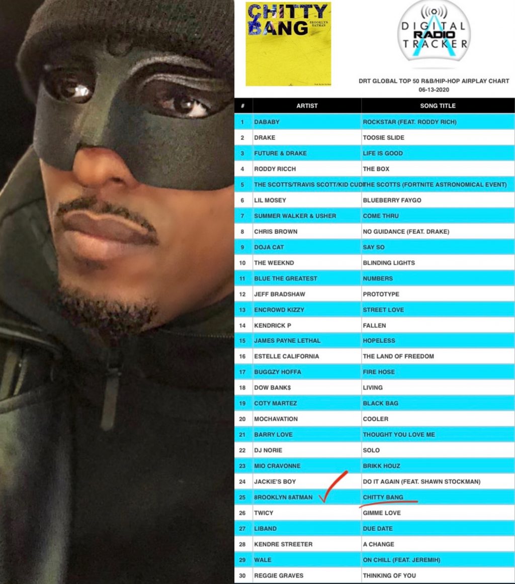 Crooklyn Rapper List Brooklyn Based Rapper Scores 3 Chart Positions On His Opening Day! How ...